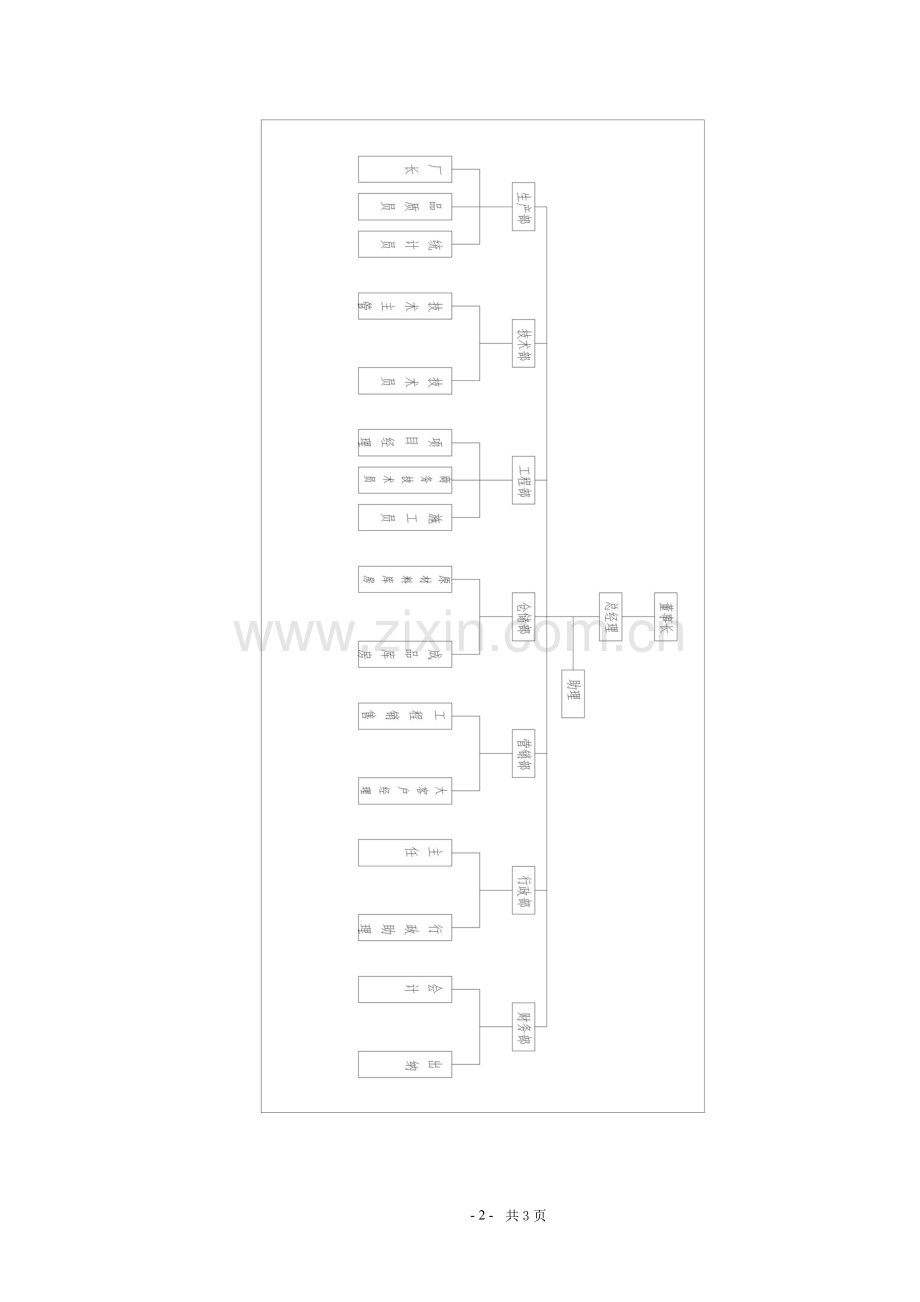 门窗生产企业运营架构组织及细则.doc_第2页