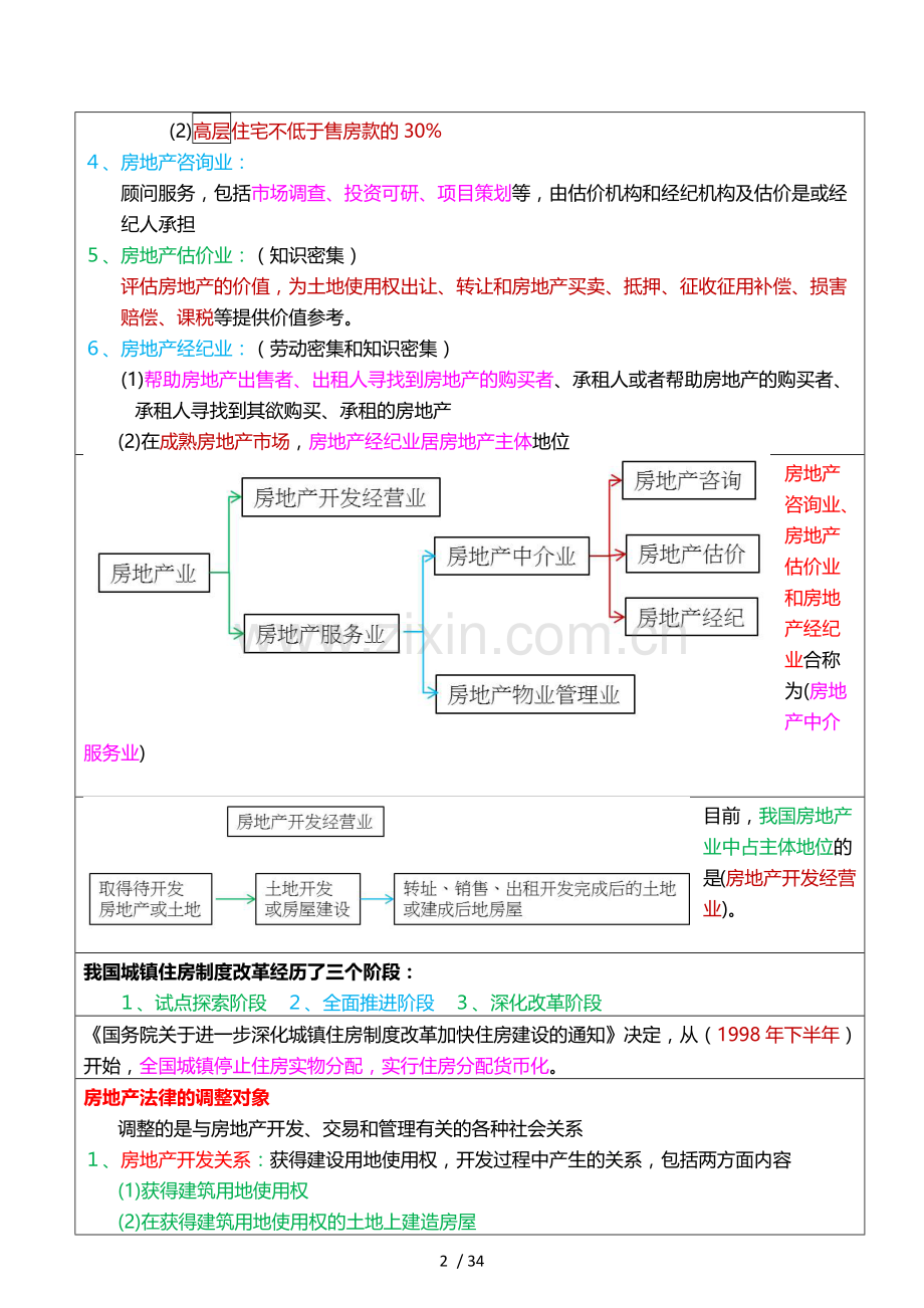 2017年房地产经纪人考试重点摘要-房地产交易制度政策第一部分.docx_第2页