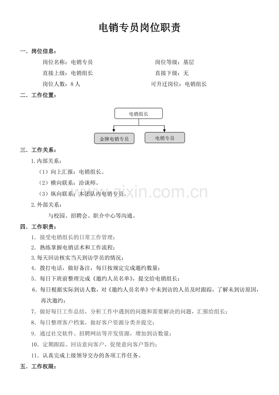 1.电销专员岗位职责.docx_第1页