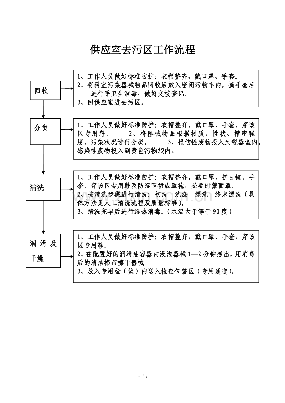 供应室各工作区域流程.doc_第3页