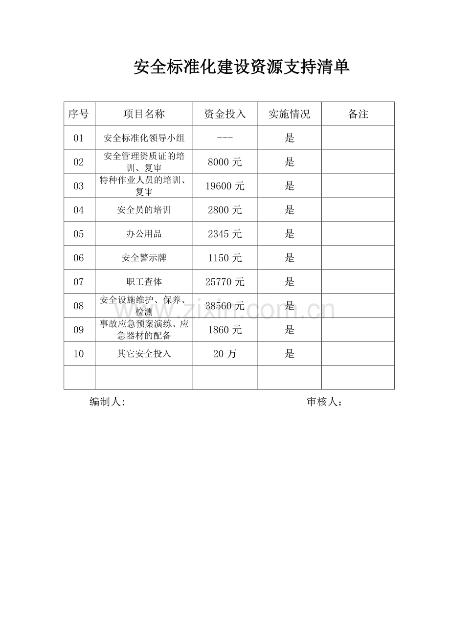 2.2安全标准化资源配备及使用记录.doc_第2页