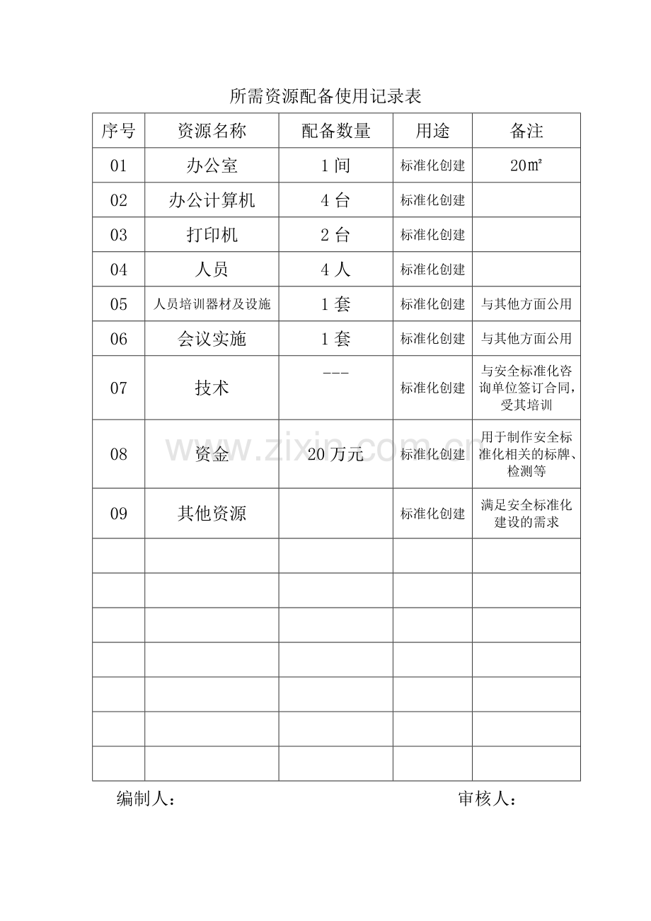 2.2安全标准化资源配备及使用记录.doc_第3页