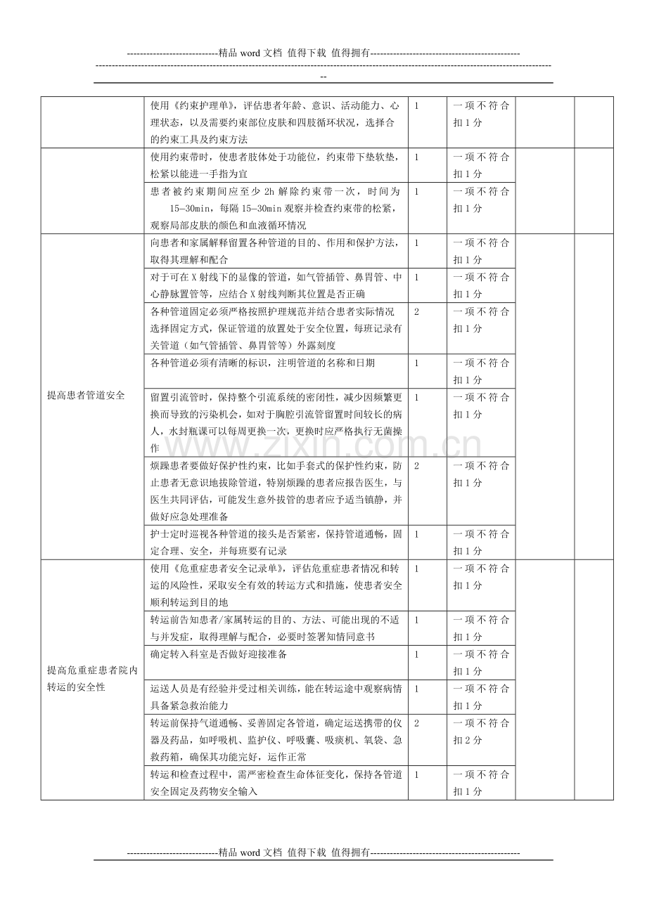 重症监护室(ICU)专科患者十大安全质量目标评价标准.doc_第3页