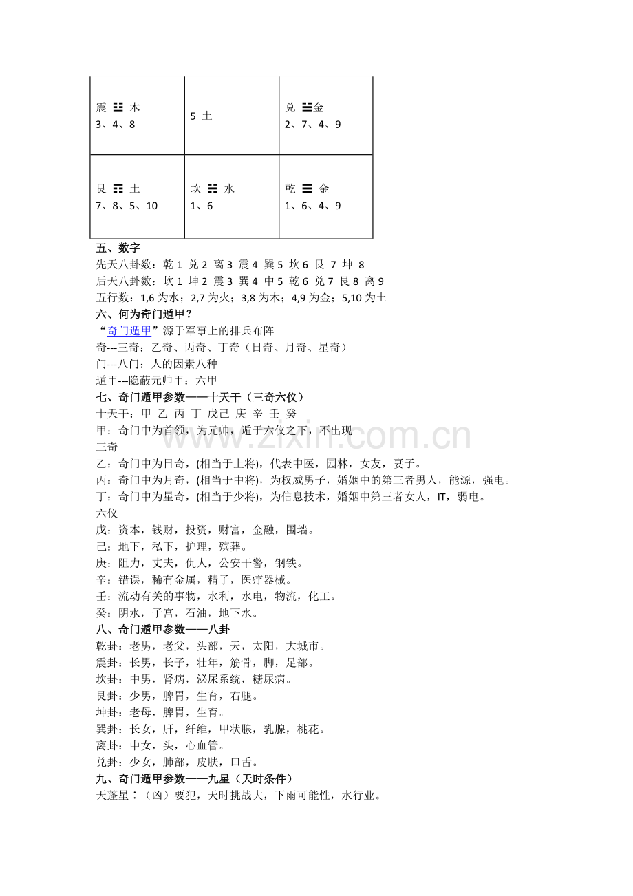 奇门遁甲培训学习【奇门遁甲必备】基础知识大总结-中国易经策划研究院.docx_第2页