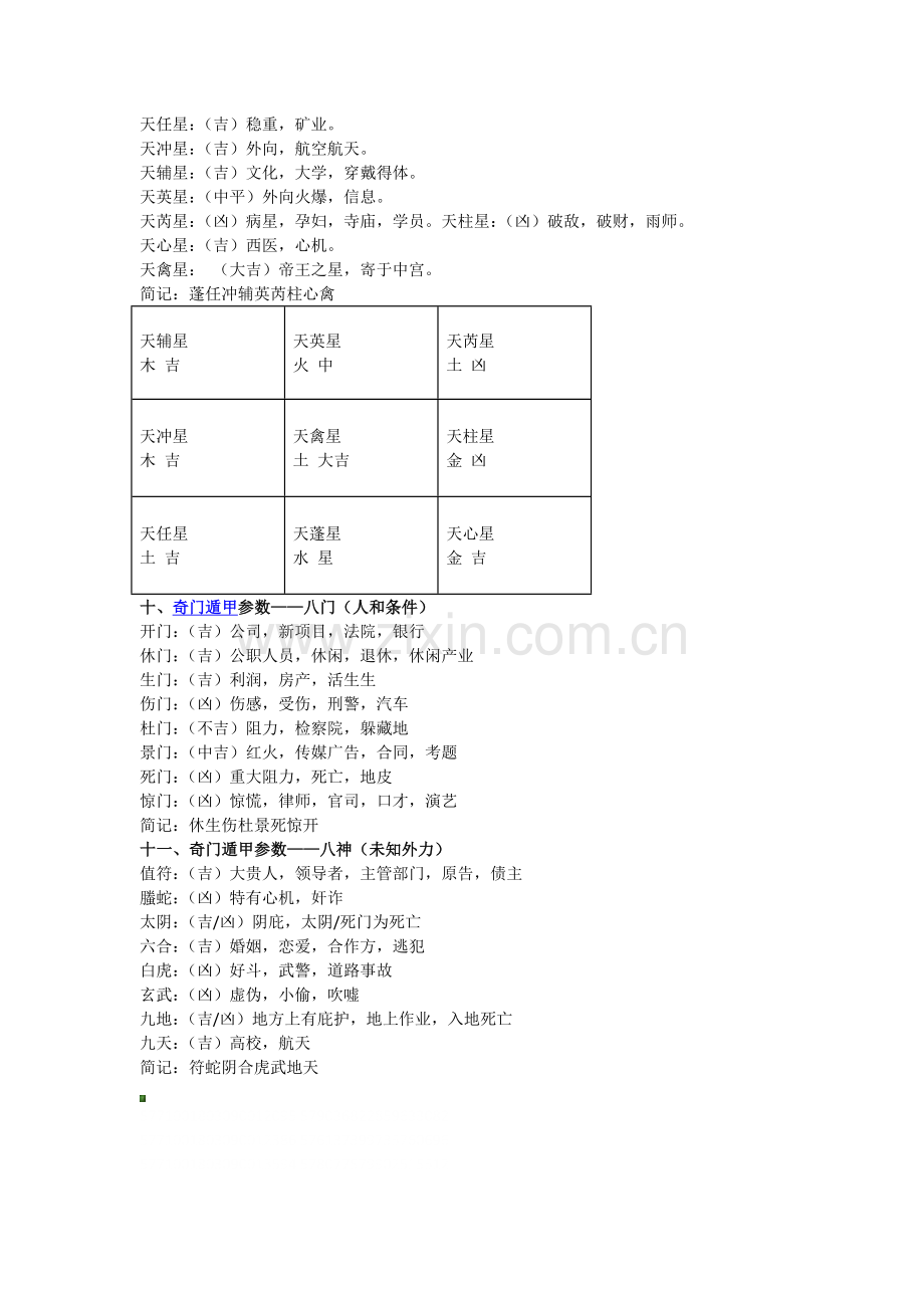 奇门遁甲培训学习【奇门遁甲必备】基础知识大总结-中国易经策划研究院.docx_第3页