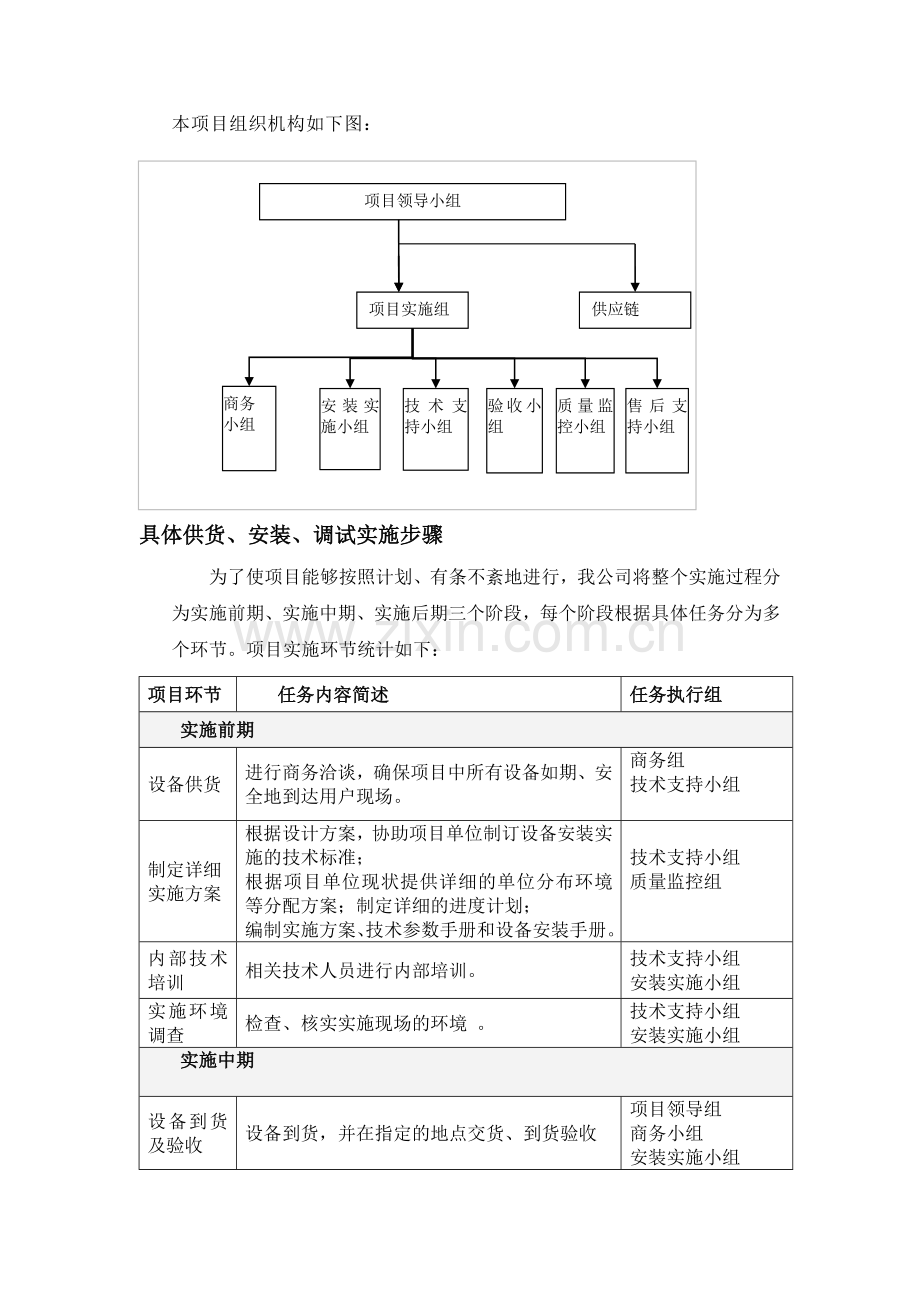 供货、安装及调试方案.doc_第2页