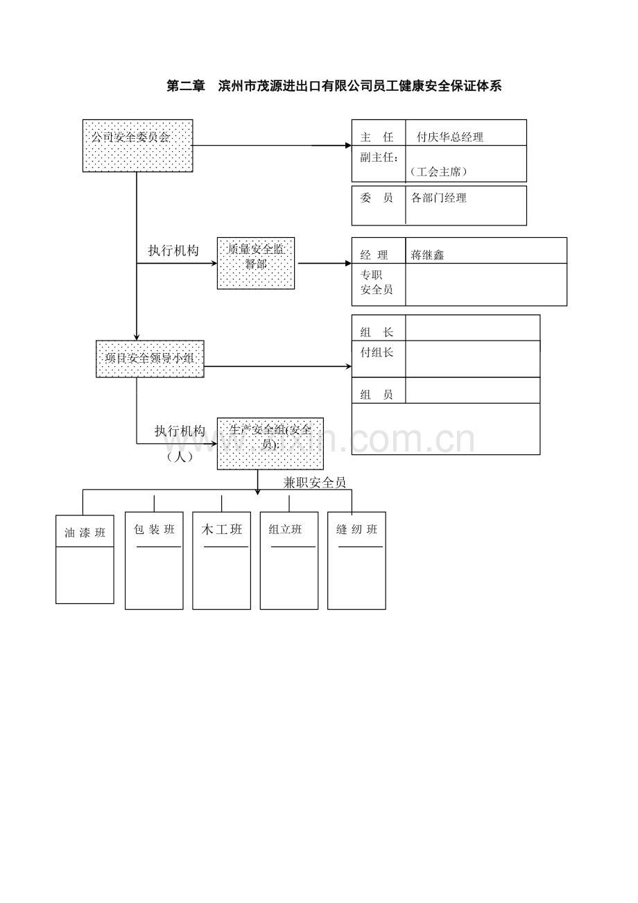 (精简版)公司健康安全管理制度.doc_第3页