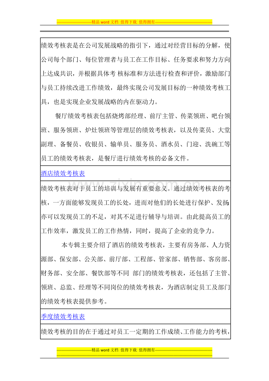 化工企业绩效考核表格.docx_第2页