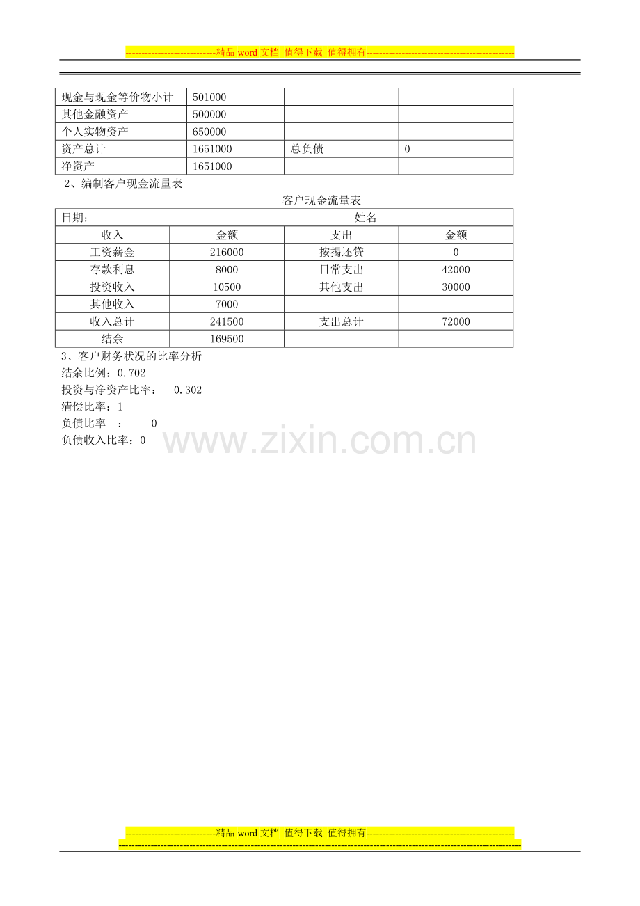 安徽工贸职业技术学院2010-2011学年第二学期期末考试《个人理财规划》试卷B卷(2009级)参考答案及评分标准.doc_第2页