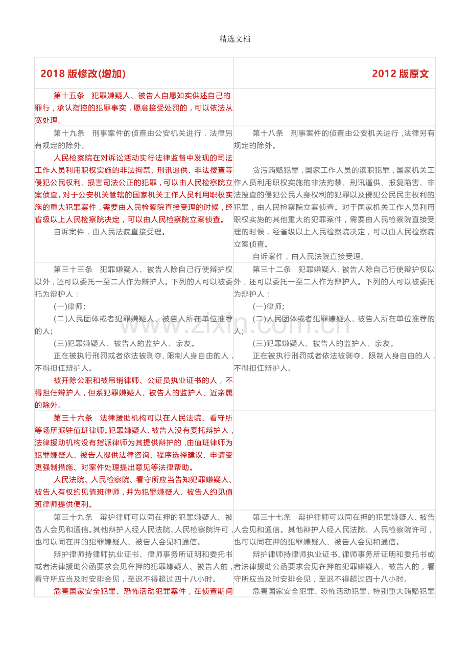 2018刑诉法修改条款新旧对照表.doc_第1页