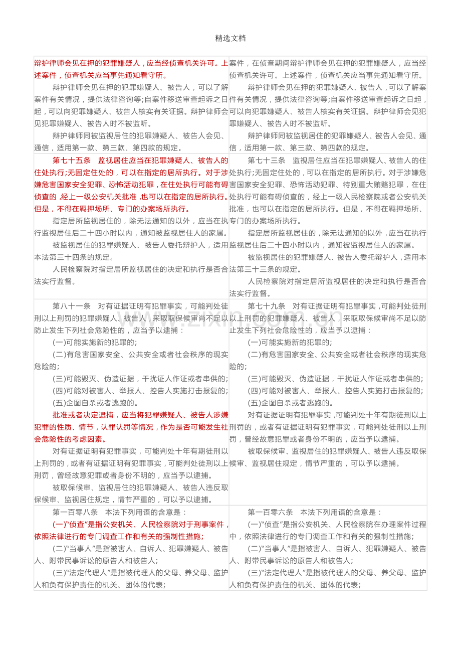 2018刑诉法修改条款新旧对照表.doc_第2页