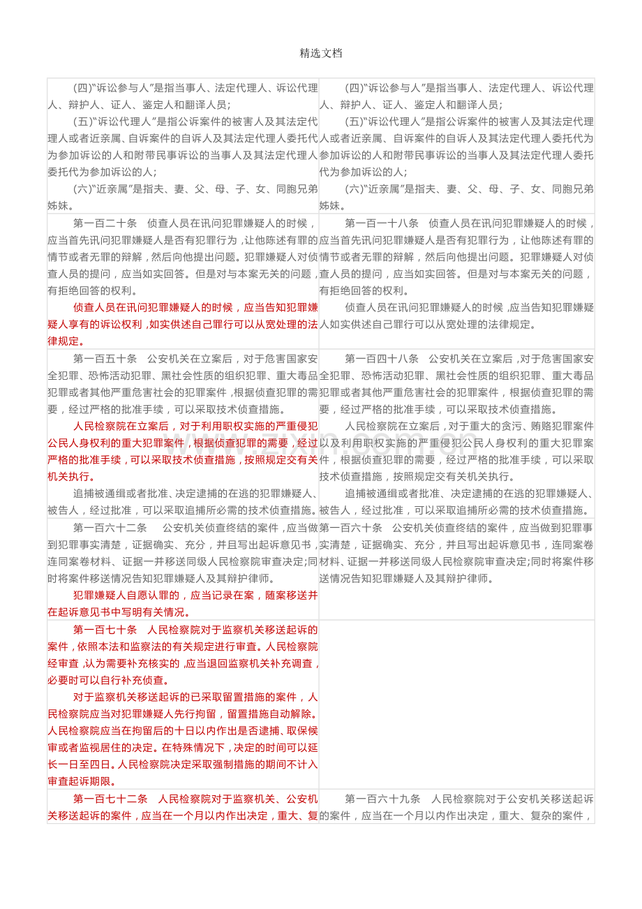 2018刑诉法修改条款新旧对照表.doc_第3页