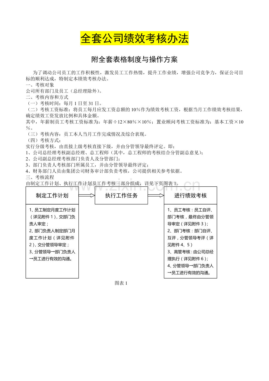 培训学校全套绩效考核办法.doc_第1页