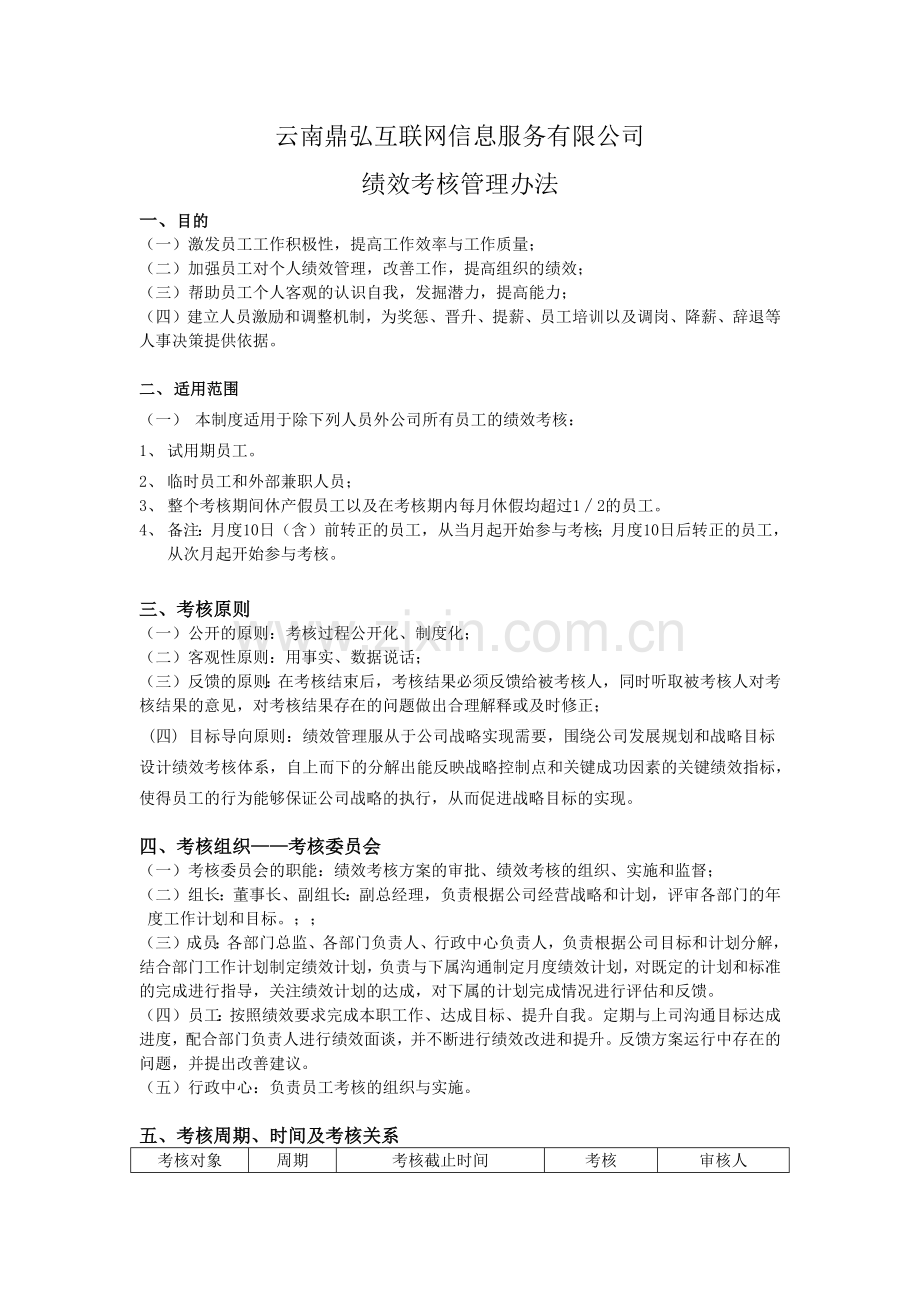 绩效考核管理办法1.docx_第1页