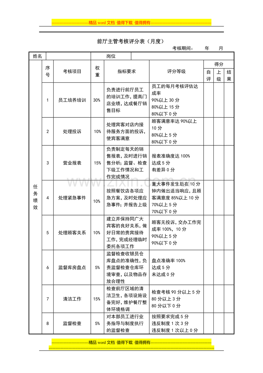 绩效考核表(前厅主管).doc_第1页