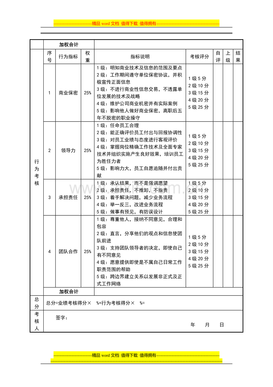 绩效考核表(前厅主管).doc_第2页