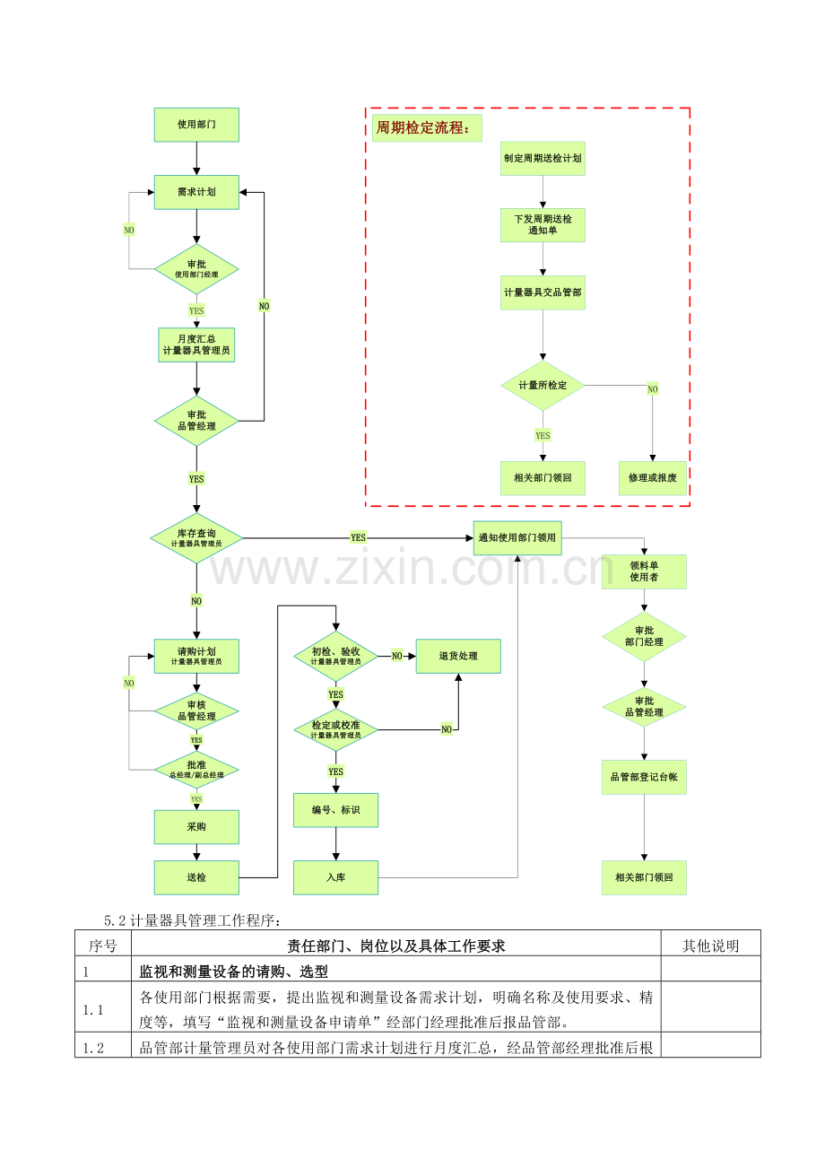 0720监视和测量设备管理程序.doc_第3页