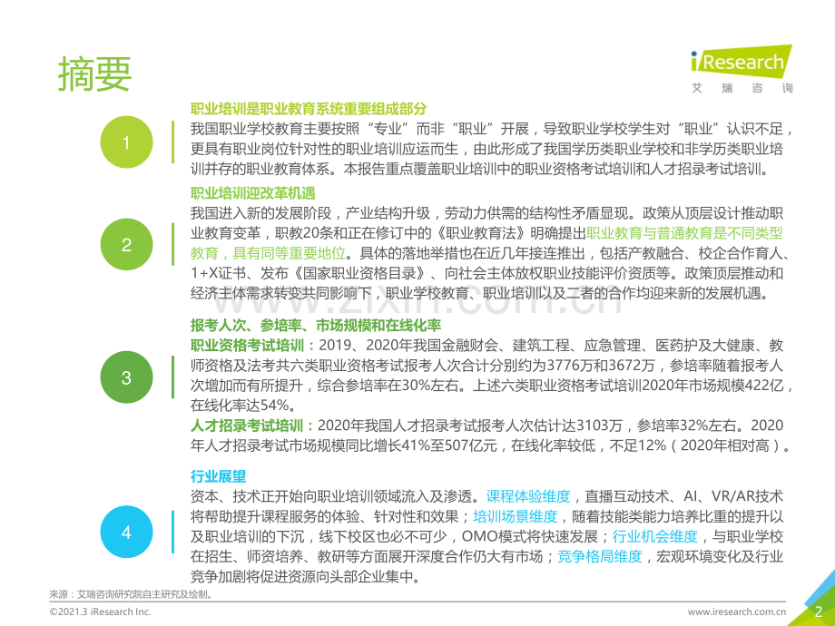 2021年中国职业培训行业研究报告.pdf_第2页