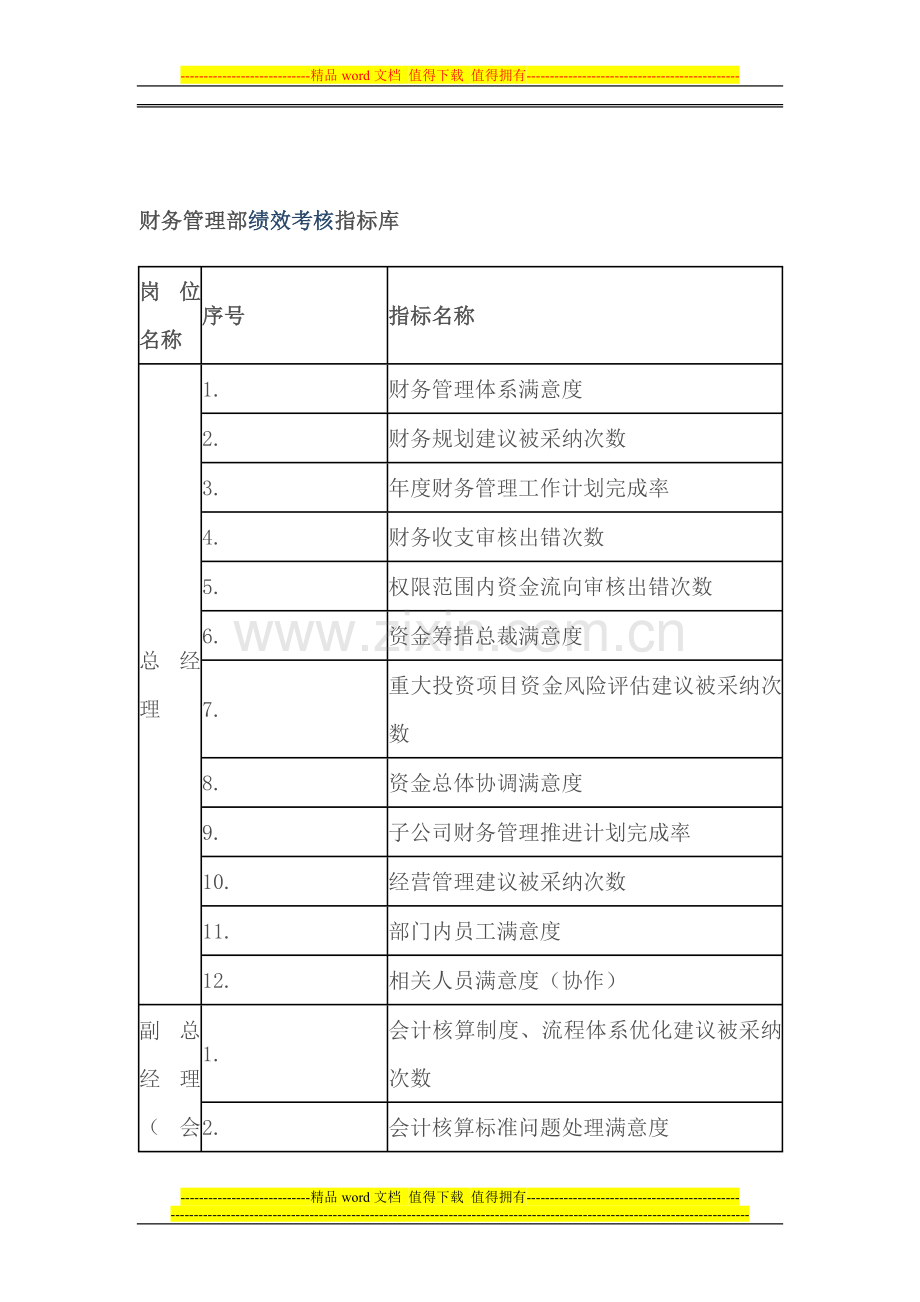 财务绩效考核指标库.doc_第1页