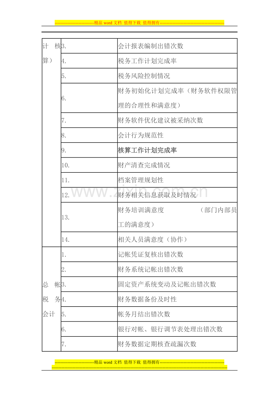 财务绩效考核指标库.doc_第2页