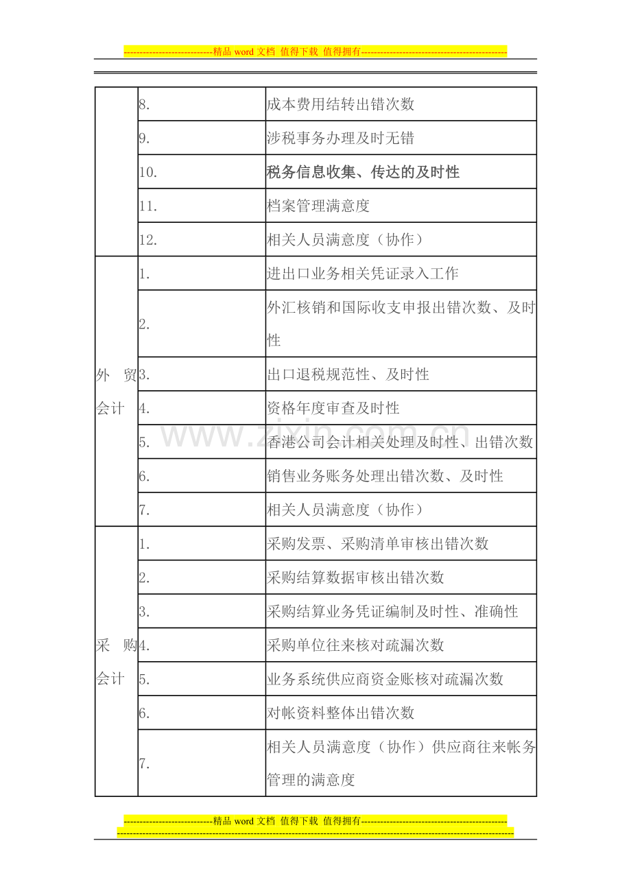 财务绩效考核指标库.doc_第3页