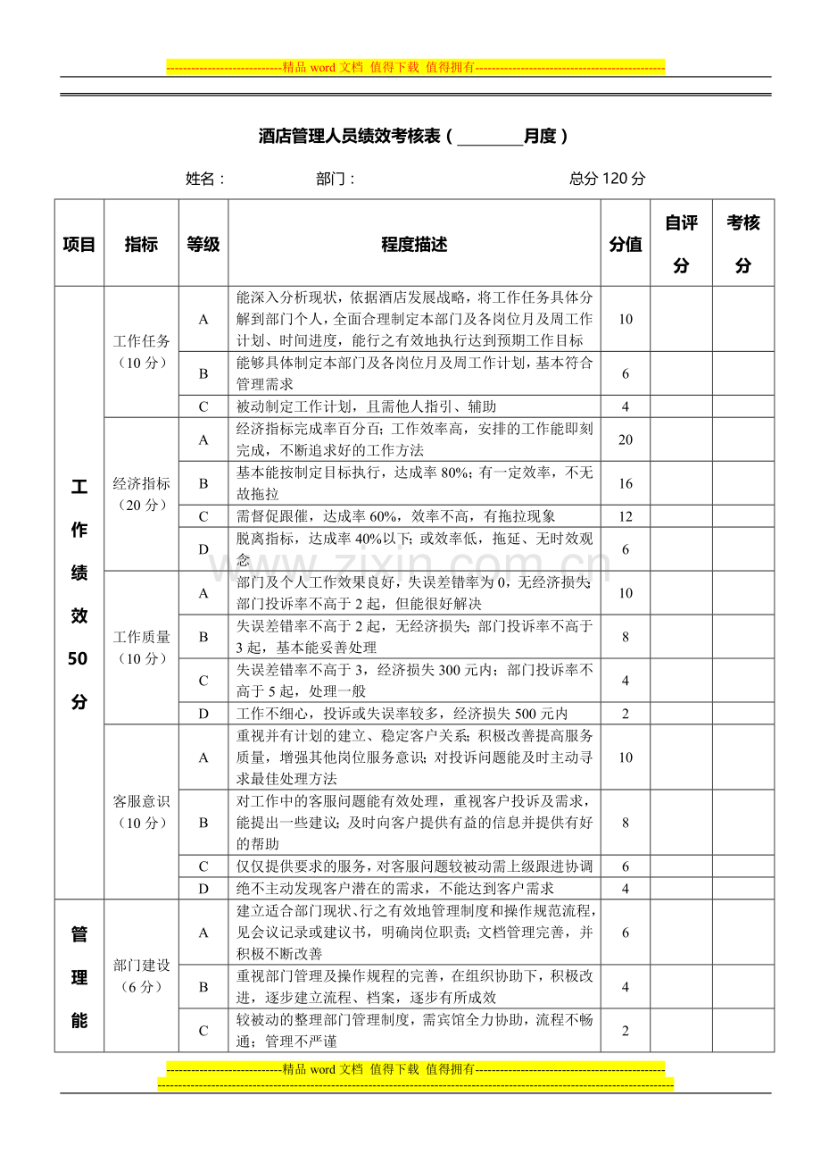 酒店管理人员绩效考核表.doc_第1页