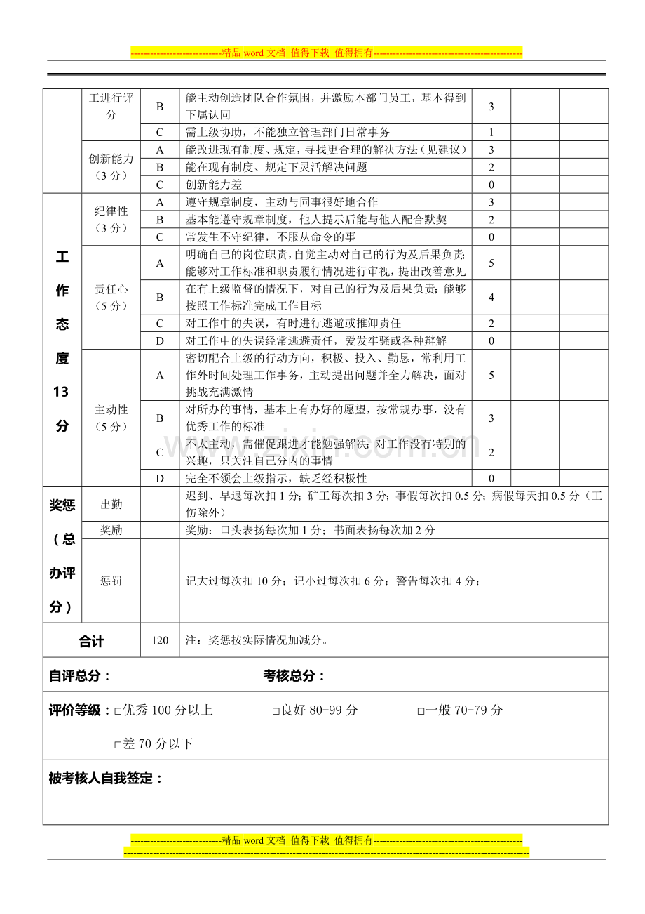 酒店管理人员绩效考核表.doc_第3页