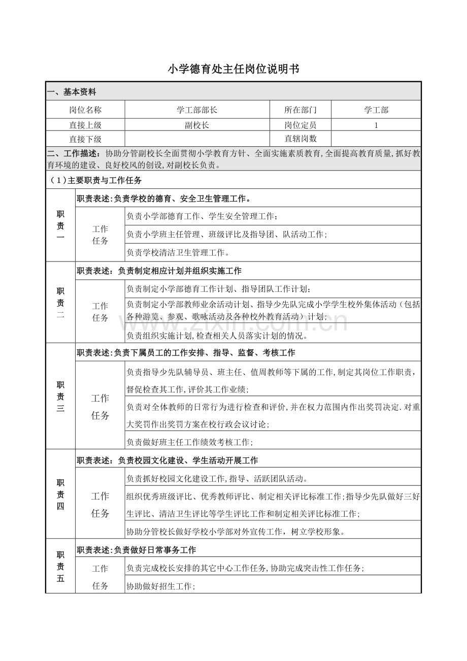 小学德育处主任岗位说明书(修改).docx_第1页