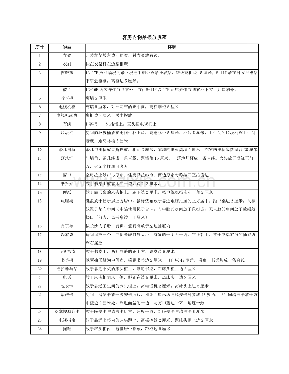 酒店客房内物品摆放规范.docx_第1页