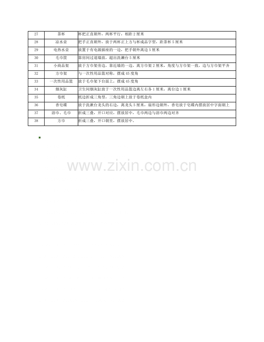 酒店客房内物品摆放规范.docx_第2页