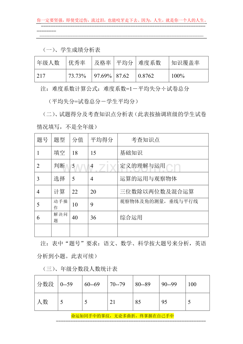 数学试卷分析报告模板.doc_第2页