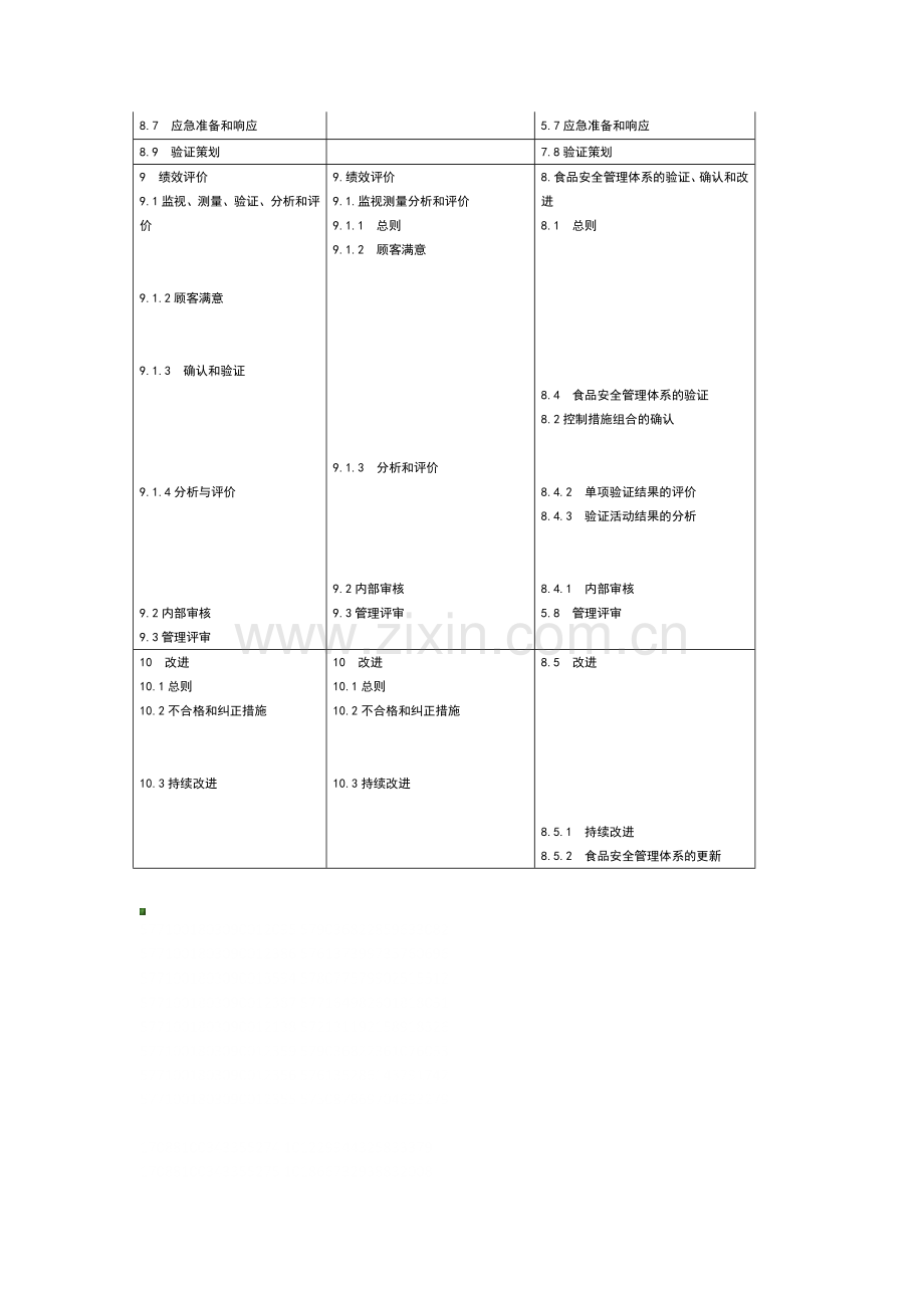 新版ISO9001与ISO22000标准整合体系条款对应表.docx_第3页