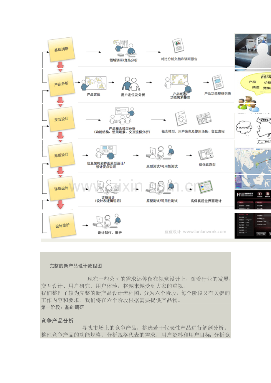 完整的新产品设计流程图.doc_第1页