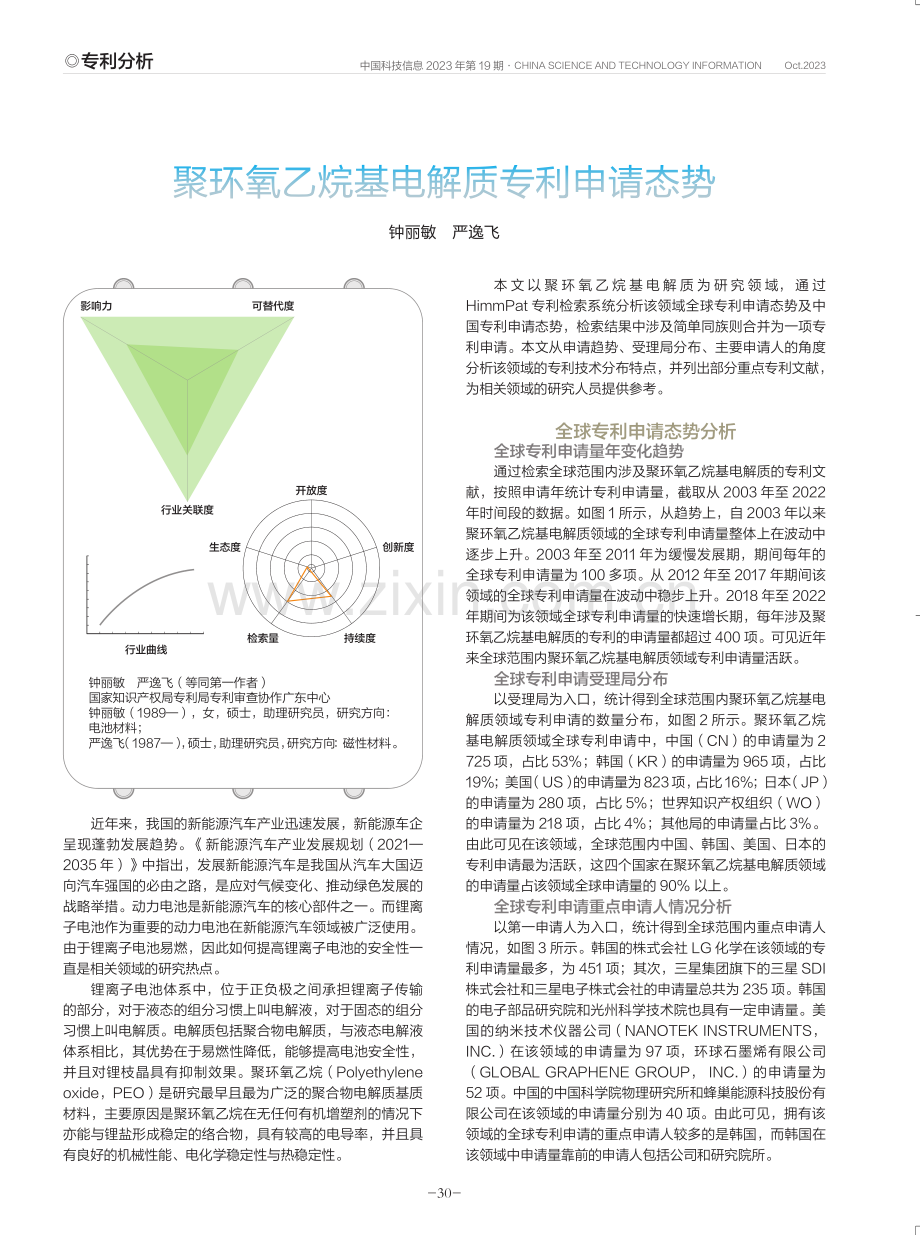 聚环氧乙烷基电解质专利申请态势.pdf_第1页