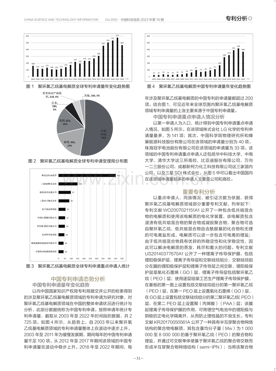 聚环氧乙烷基电解质专利申请态势.pdf_第2页