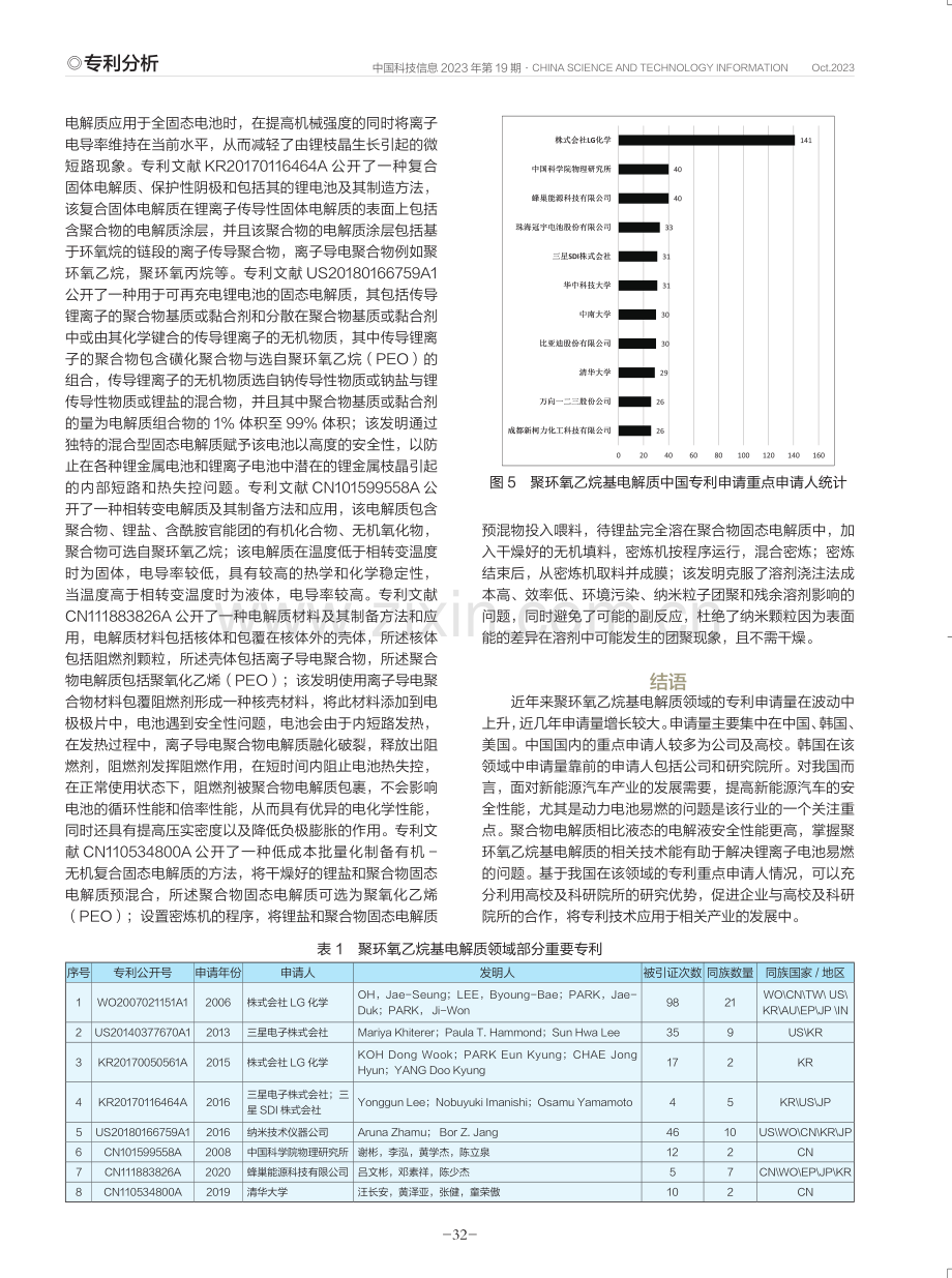 聚环氧乙烷基电解质专利申请态势.pdf_第3页