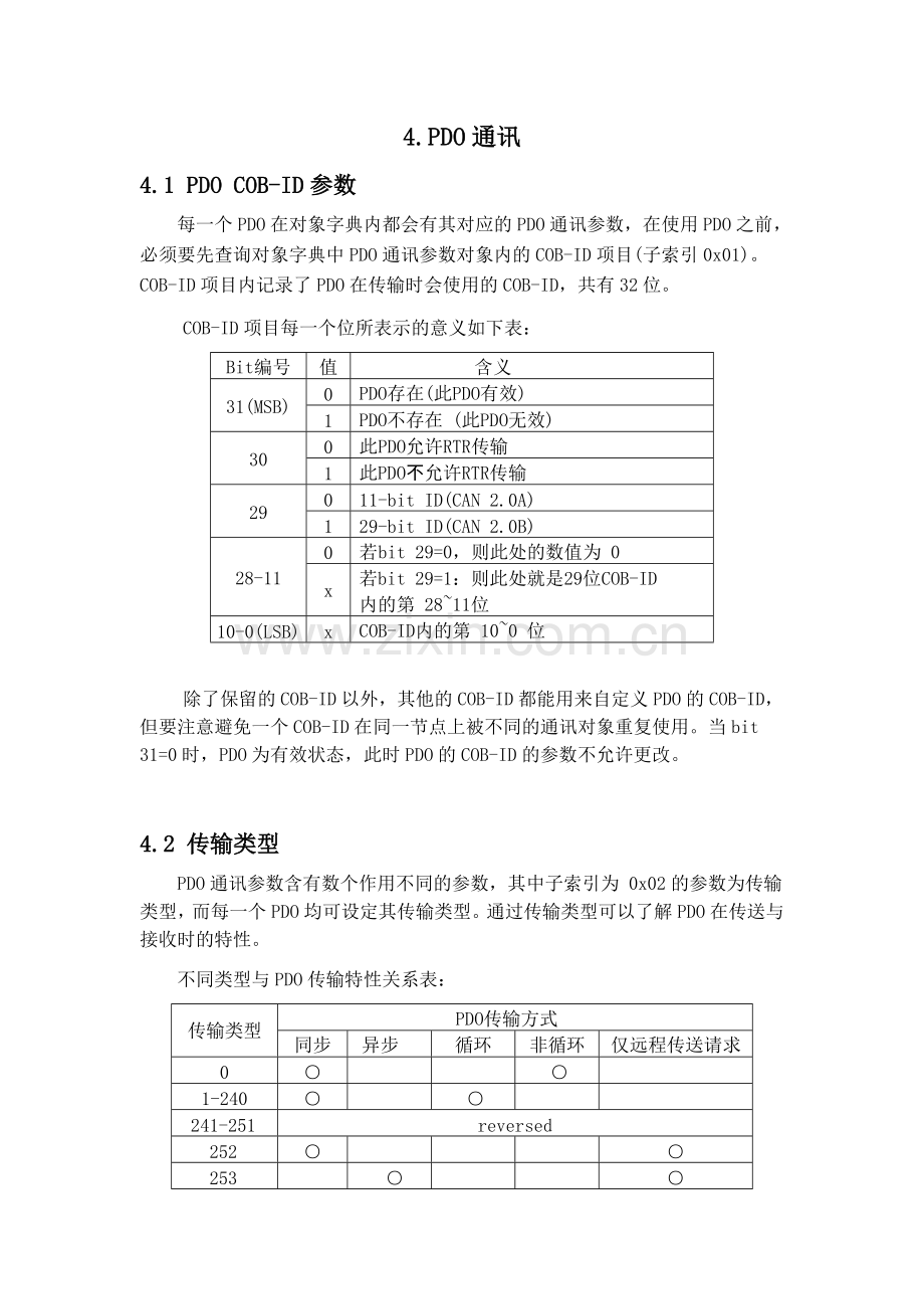 Canopen-PDO-简介与示例.doc_第1页