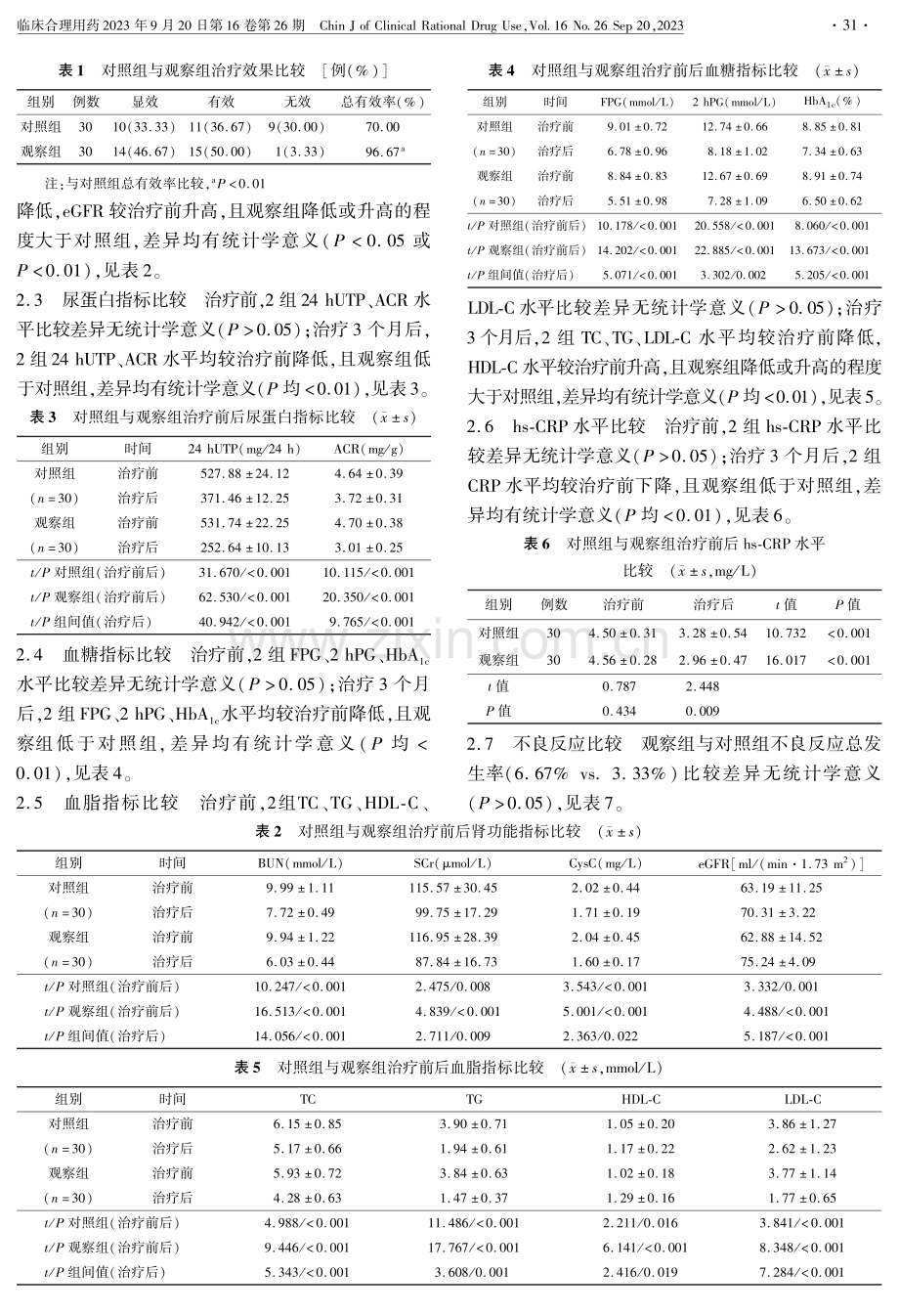 卡格列净联合缬沙坦治疗早中期糖尿病肾病的临床效果与安全性.pdf_第3页