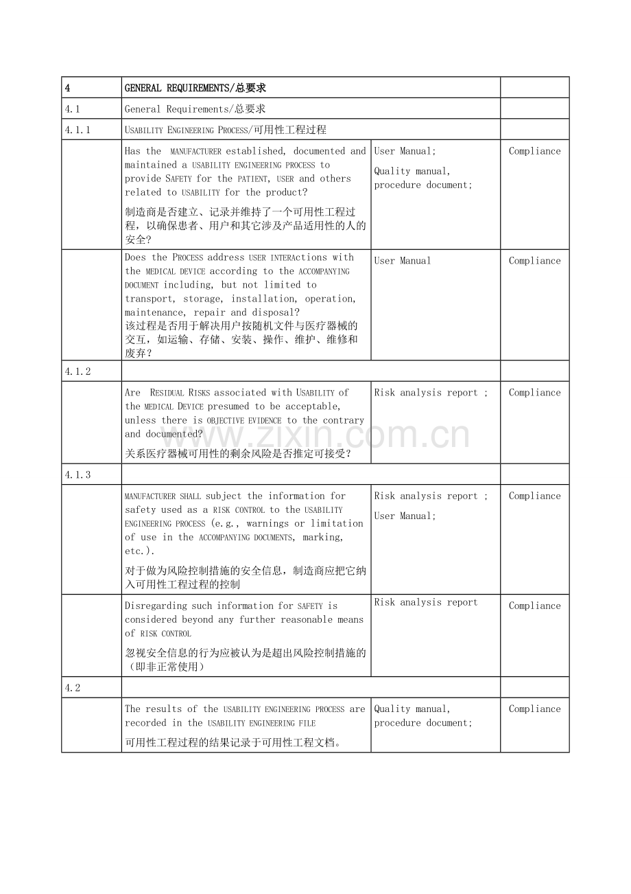 EN62366-2008-医疗器械可用性工程评估报告.doc_第2页