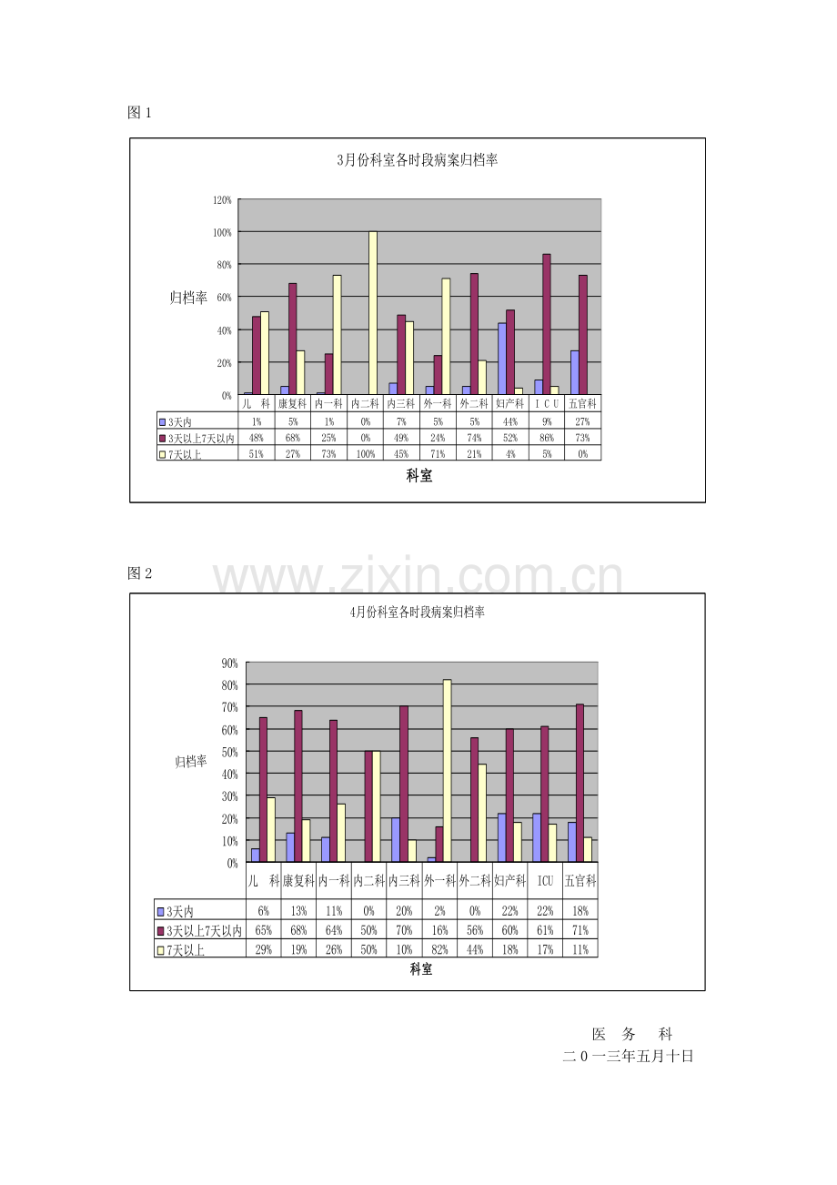 b2病历归档时间持续改进.doc_第2页