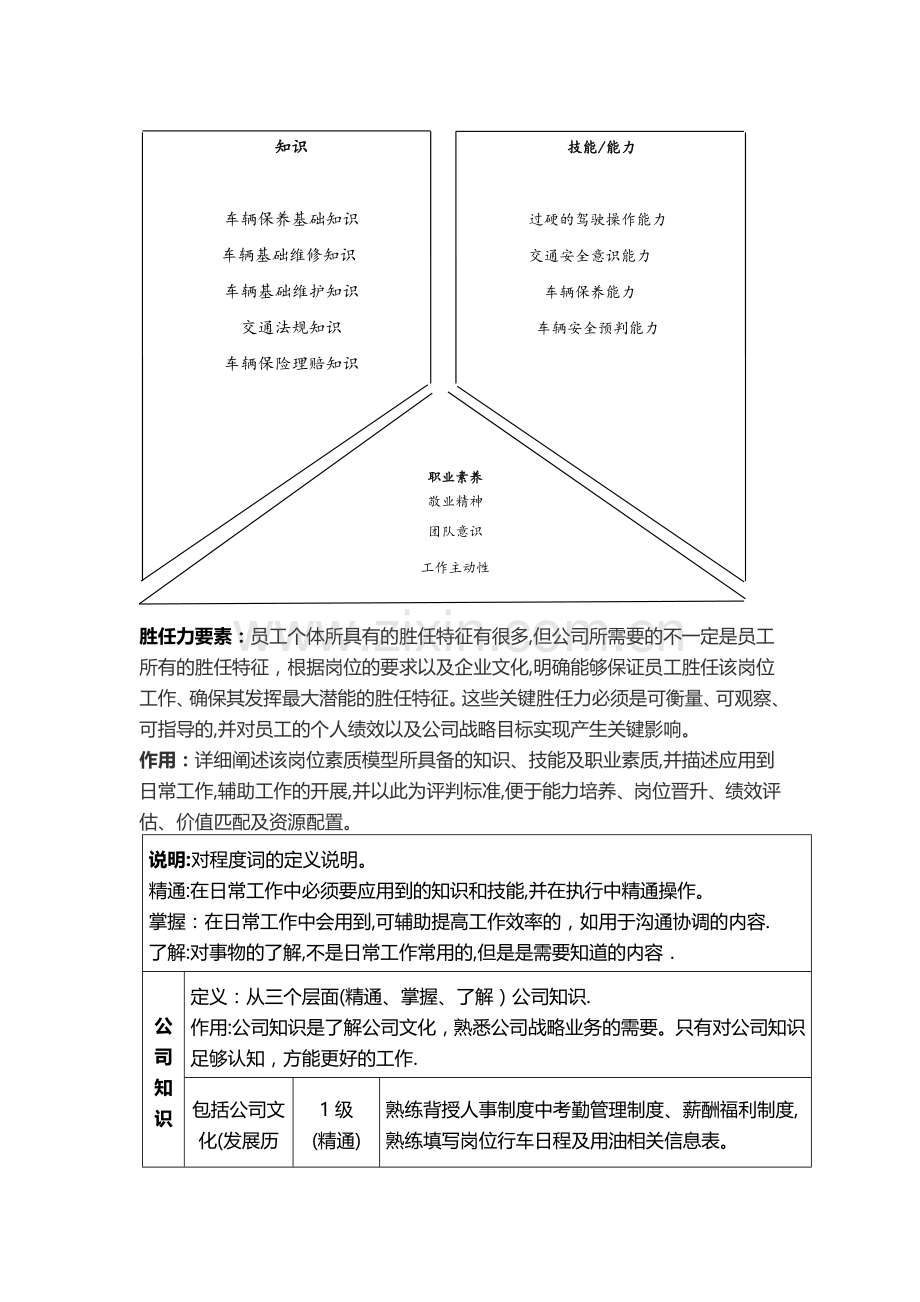 岗位模型及岗位说明书-行政司机.docx_第2页