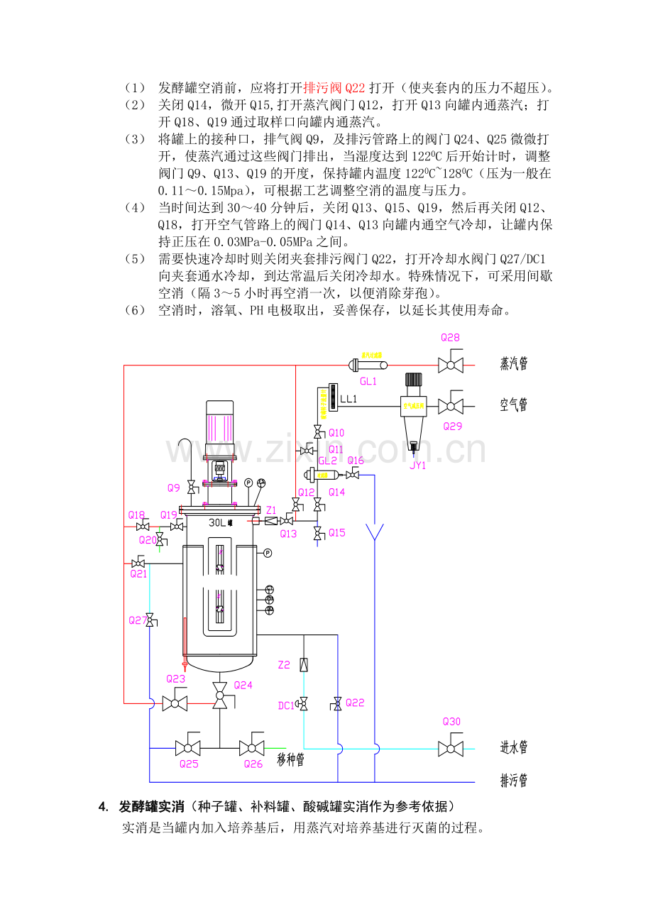 发酵罐操作规程.docx_第2页