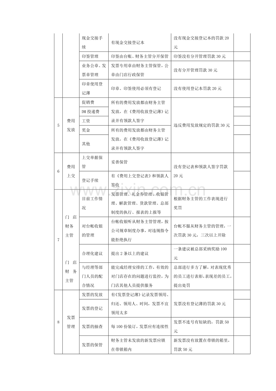 财务检查制度.doc_第3页