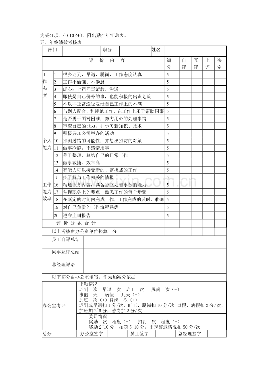 年终绩效考核与奖项分配方案.doc_第2页