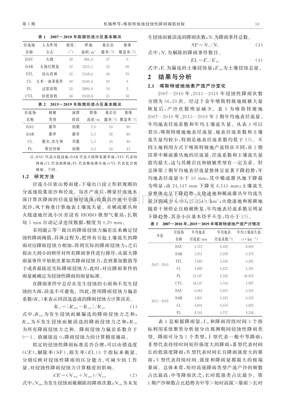 喀斯特坡地侵蚀性降雨阈值初探.pdf_第3页