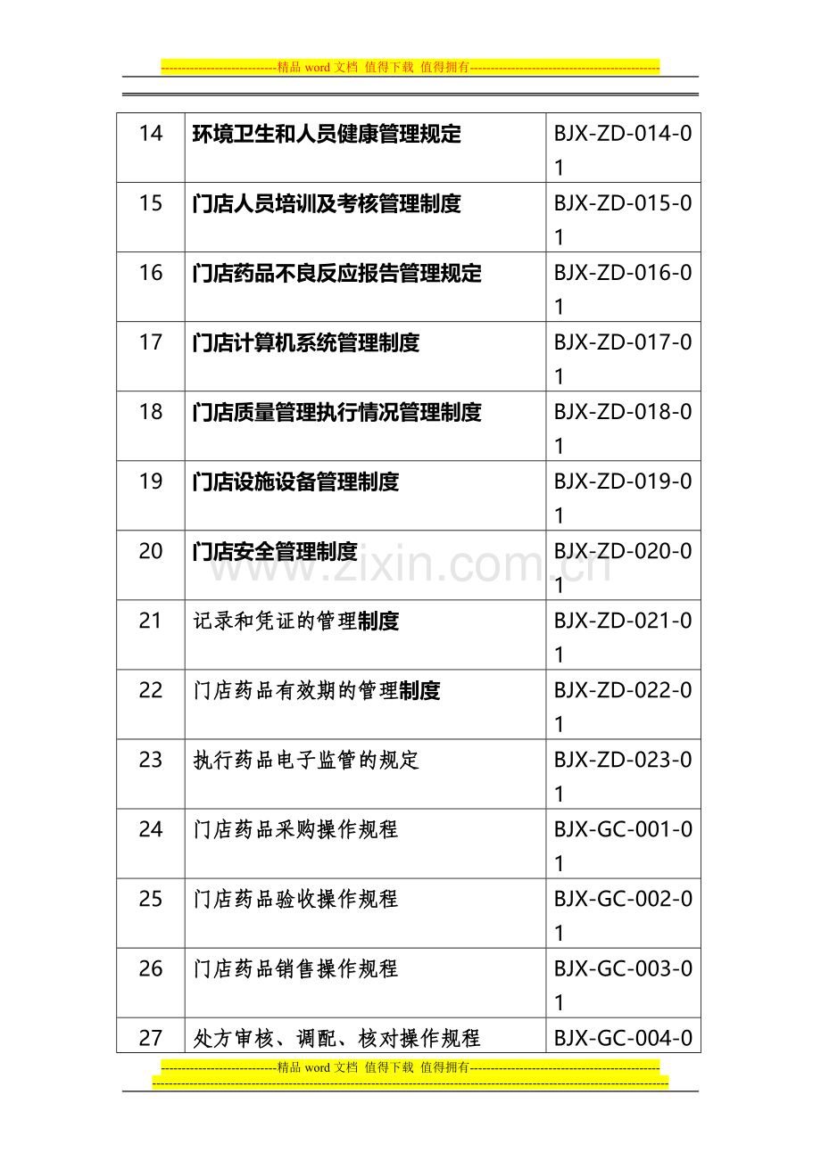 药品连锁企业门店管理制度全部目录.doc_第2页