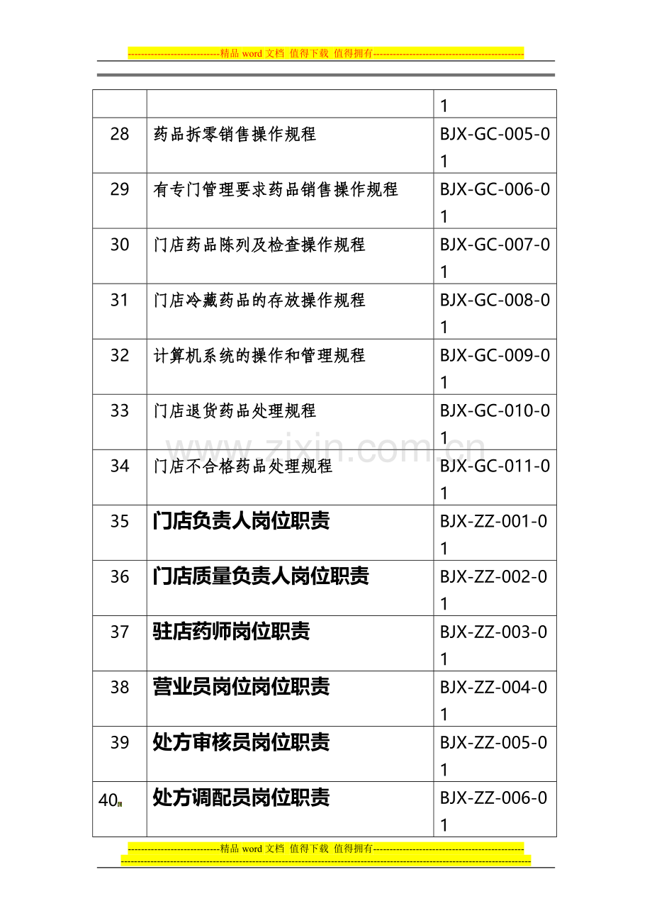 药品连锁企业门店管理制度全部目录.doc_第3页