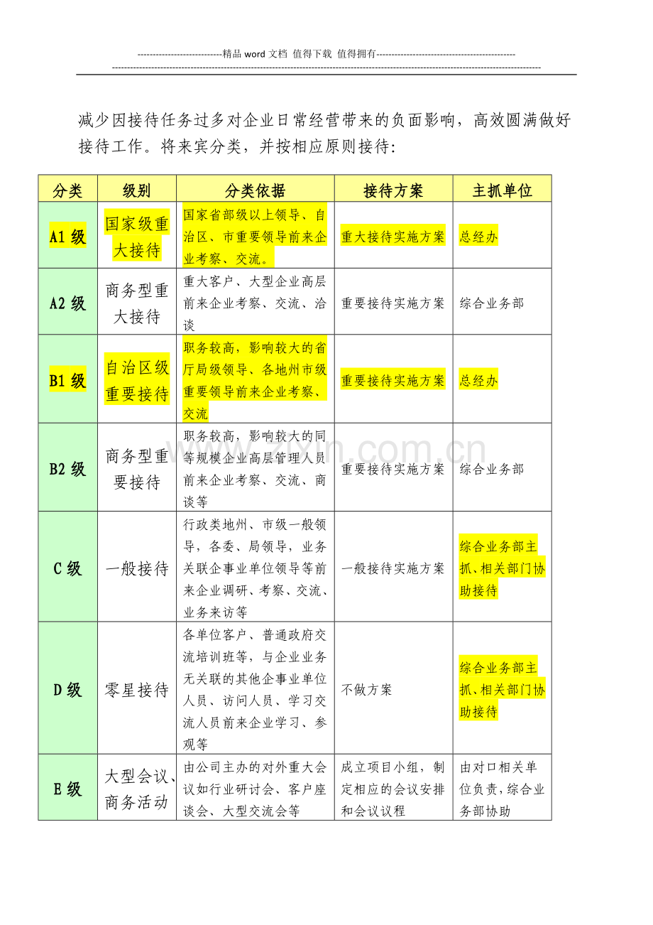 接待管理手册.doc_第2页