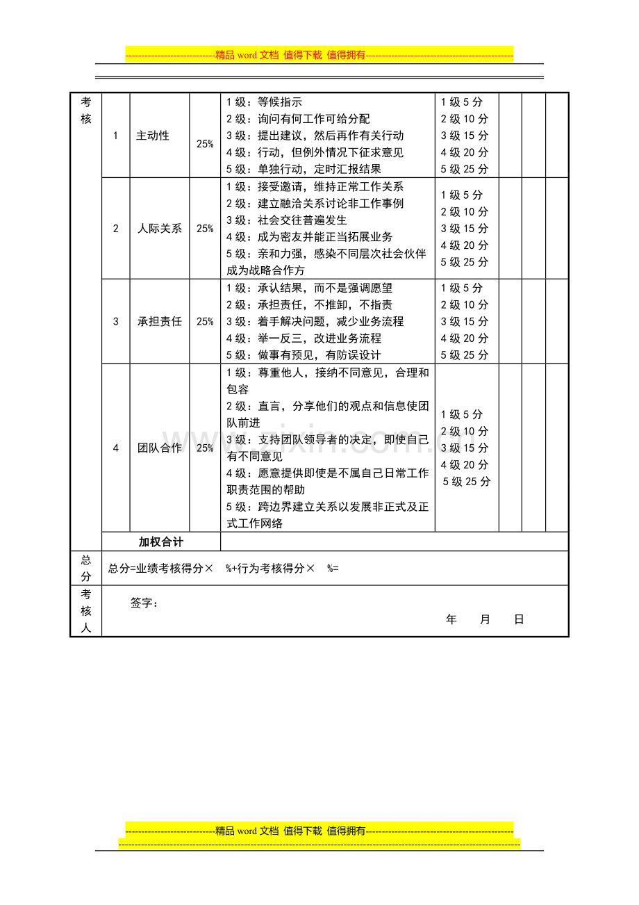 绩效考核表(收银员).doc_第2页