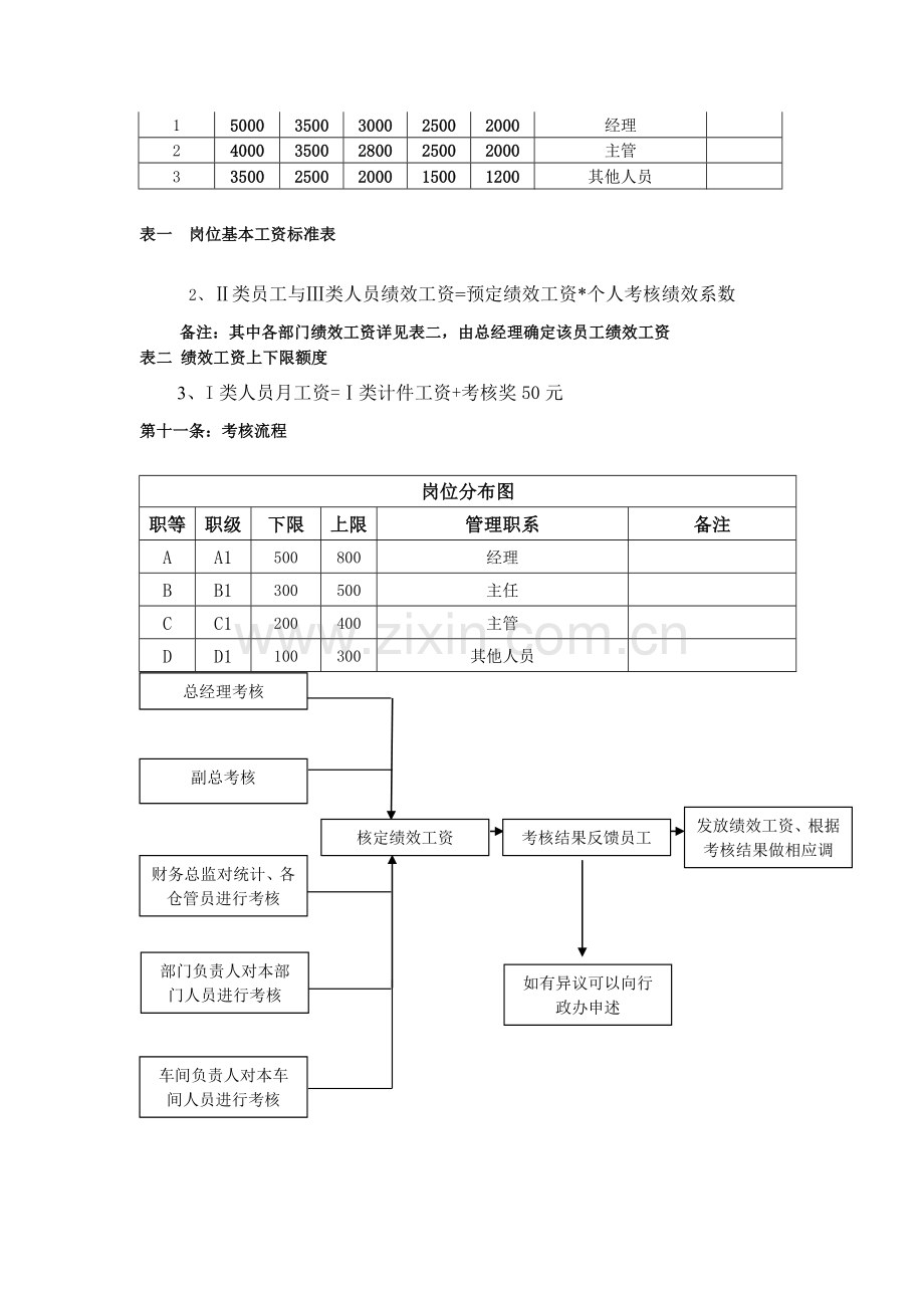 计时绩效考核办法(实用版).doc_第3页